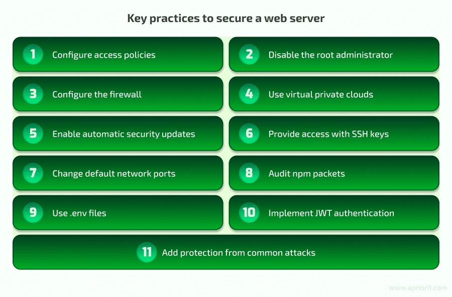 key practices