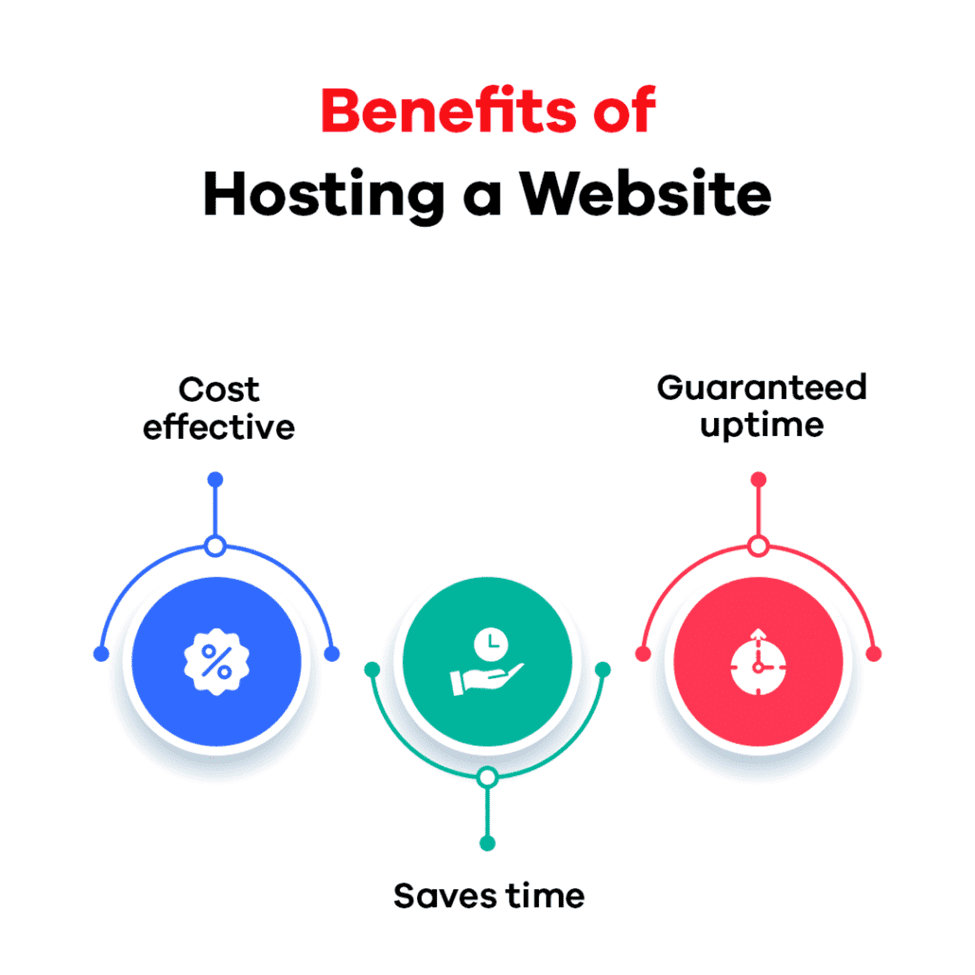 benefits of hosting