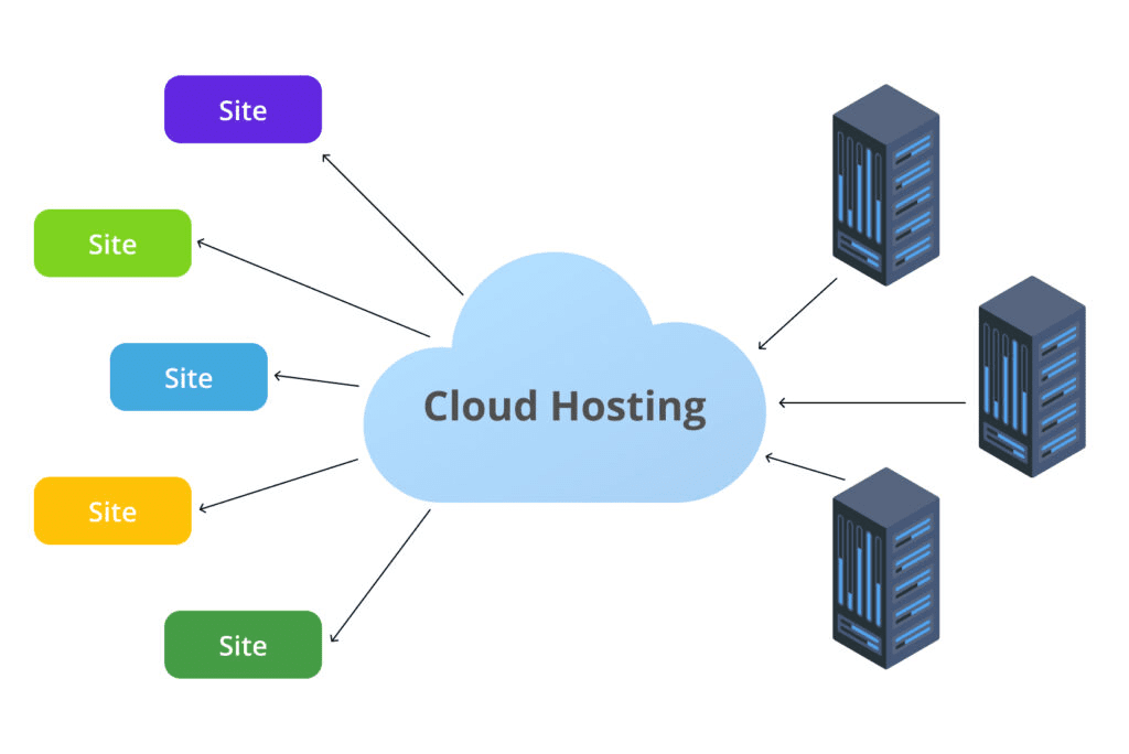 what is cloud hosting